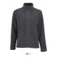Női NORMAN cipzáras egyszerű polár pulóver, SOL'S SO02094, Charcoal Grey-XL